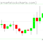 Ripple charts on March 02, 2024