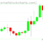 Ripple charts on March 04, 2024