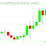 Ripple charts on March 05, 2024