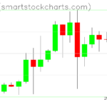 Ripple charts on March 10, 2024