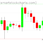 Ripple charts on March 19, 2024