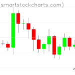 Ripple charts on March 24, 2024