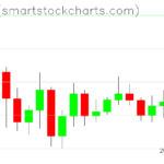 Ripple charts on March 30, 2024