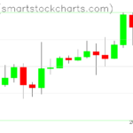 Zcash charts on March 04, 2024