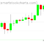 Zcash charts on March 05, 2024