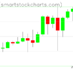 Zcash charts on March 09, 2024