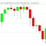 Zcash charts on March 21, 2024