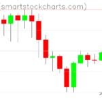 Zcash charts on March 25, 2024