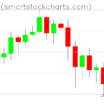 Bitcoin charts on April 18, 2024