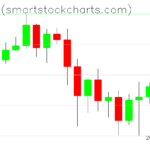 Bitcoin charts on April 21, 2024