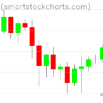 Bitcoin charts on April 23, 2024