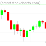 Bitcoin charts on April 25, 2024