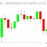 Ethereum charts on April 04, 2024