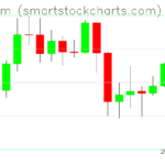 Ethereum charts on April 08, 2024