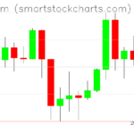 Ethereum charts on April 12, 2024