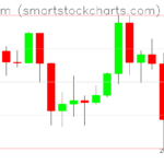 Ethereum charts on April 13, 2024