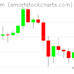 Ethereum charts on April 19, 2024