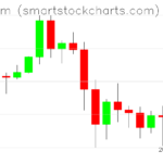 Ethereum charts on April 20, 2024