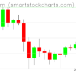 Ethereum charts on April 23, 2024