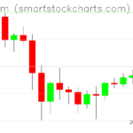 Ethereum charts on April 24, 2024