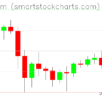 Ethereum charts on April 25, 2024