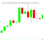 Litecoin charts on April 07, 2024