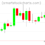 Litecoin charts on April 09, 2024