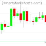 Litecoin charts on April 10, 2024