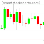 Litecoin charts on April 12, 2024