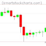 Litecoin charts on April 21, 2024