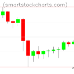 Litecoin charts on April 23, 2024