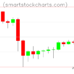 Litecoin charts on April 24, 2024