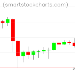 Litecoin charts on April 25, 2024