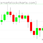 Ripple charts on April 07, 2024