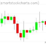 Ripple charts on April 12, 2024