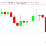 Ripple charts on April 13, 2024