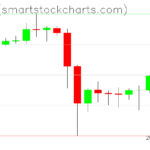 Ripple charts on April 21, 2024