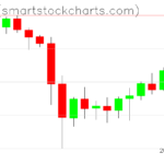 Zcash charts on April 23, 2024