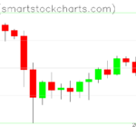 Zcash charts on April 25, 2024