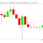 Bitcoin charts on February 11, 2025