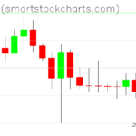 Bitcoin charts on February 12, 2025