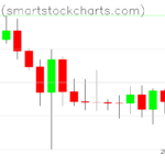 Bitcoin charts on February 14, 2025