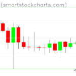 Bitcoin charts on February 16, 2025