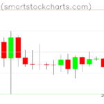 Bitcoin charts on February 17, 2025