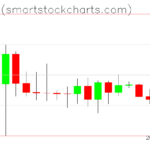 Bitcoin charts on February 18, 2025