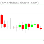 Bitcoin charts on February 19, 2025