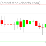 Bitcoin charts on February 20, 2025