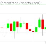 Bitcoin charts on February 23, 2025