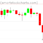 Bitcoin charts on February 26, 2025