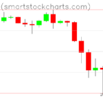 Bitcoin charts on March 01, 2025